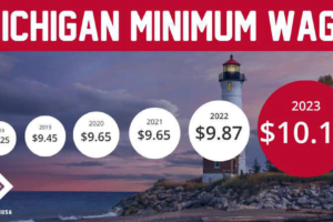 US Average Hourly Earning