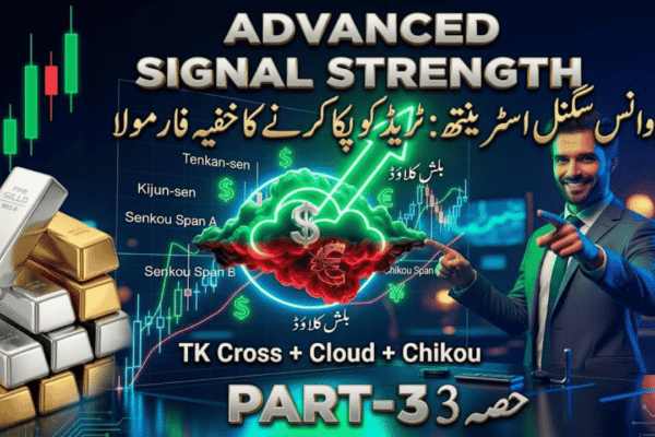Advanced Signal Strength Part-3 ichimoko kinko hyo