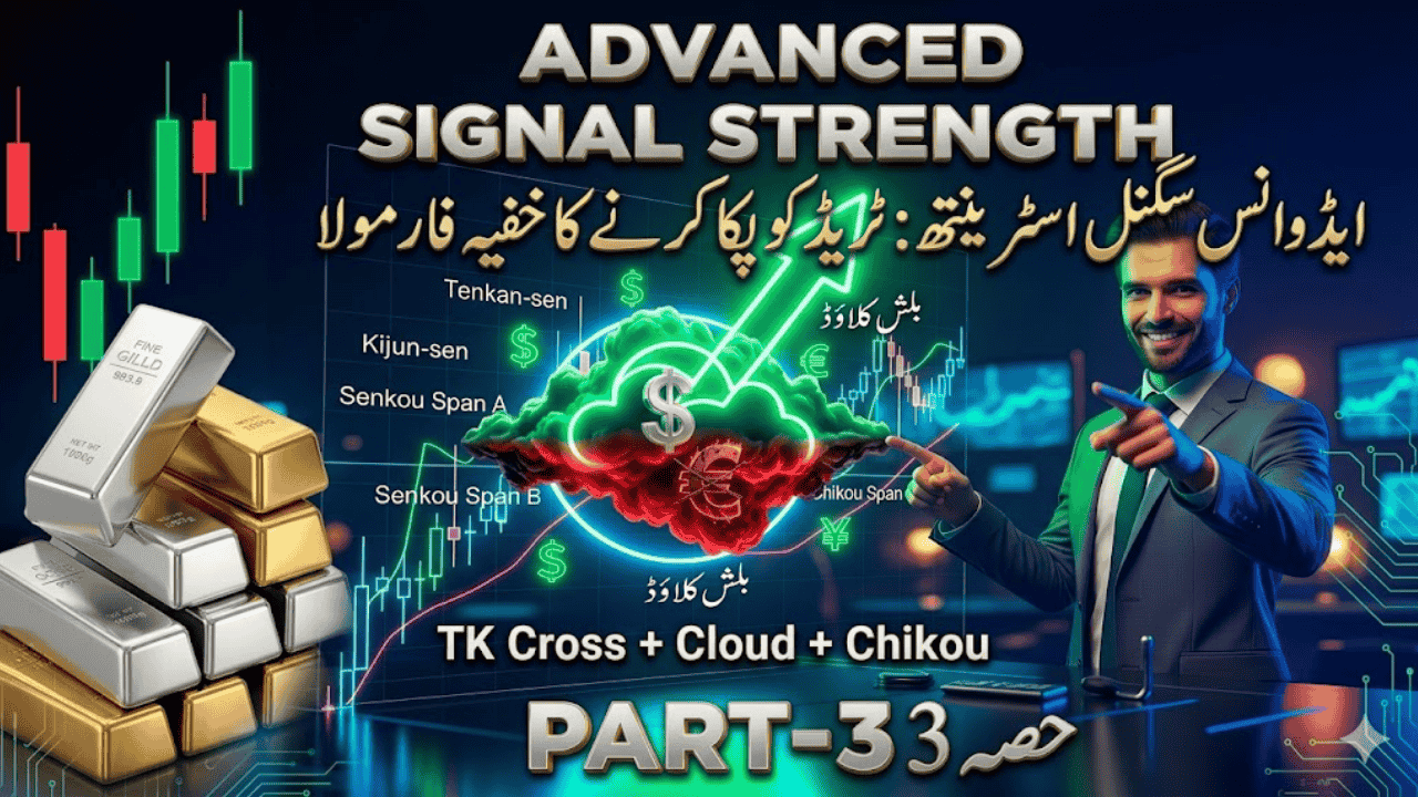Advanced Signal Strength Part-3 ichimoko kinko hyo