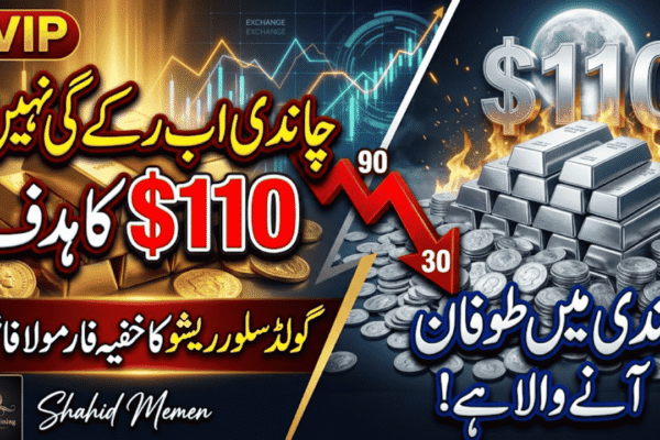 Gold Silver Ratio Urdu 2026 DXY Interest rates