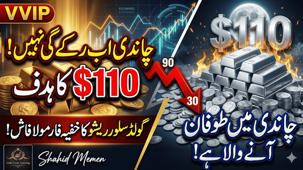 Gold Silver Ratio Urdu 2026 DXY Interest rates