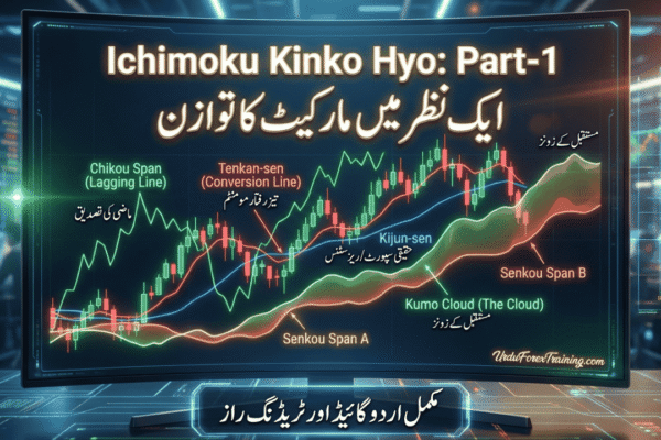 Ichimoku Kinko Hyo Part-1, 2026 Support and resistance
