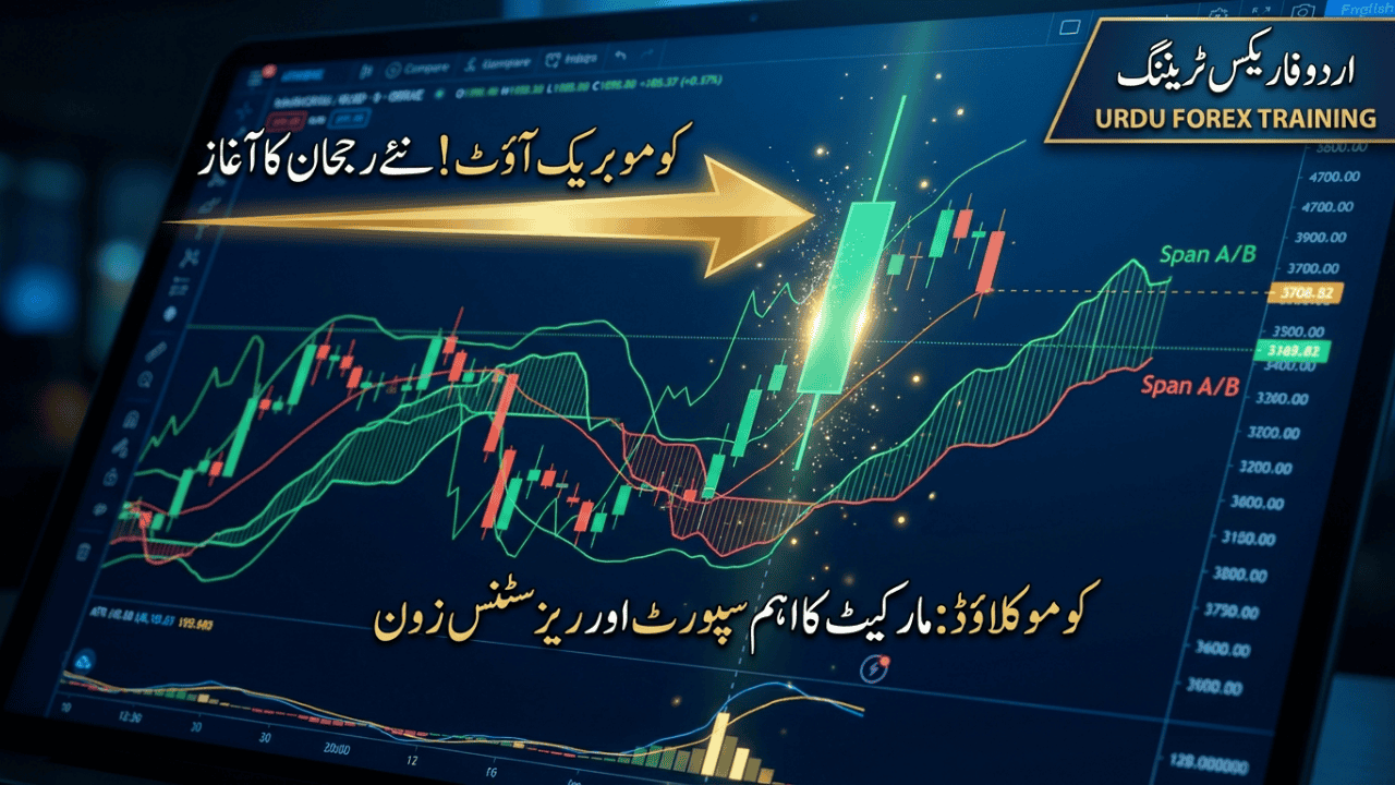 Trade Cloud Secret Part-4 Kumo Cloud spanning green and red span A/B Lines