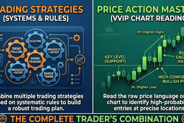 Trading Strategies Urdu 2026 Price action of Gold