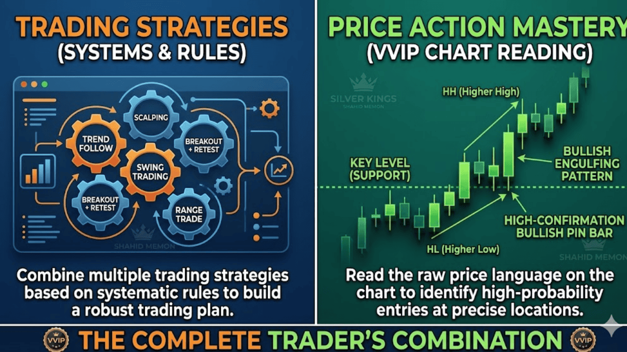 Trading Strategies Urdu 2026 Price action of Gold